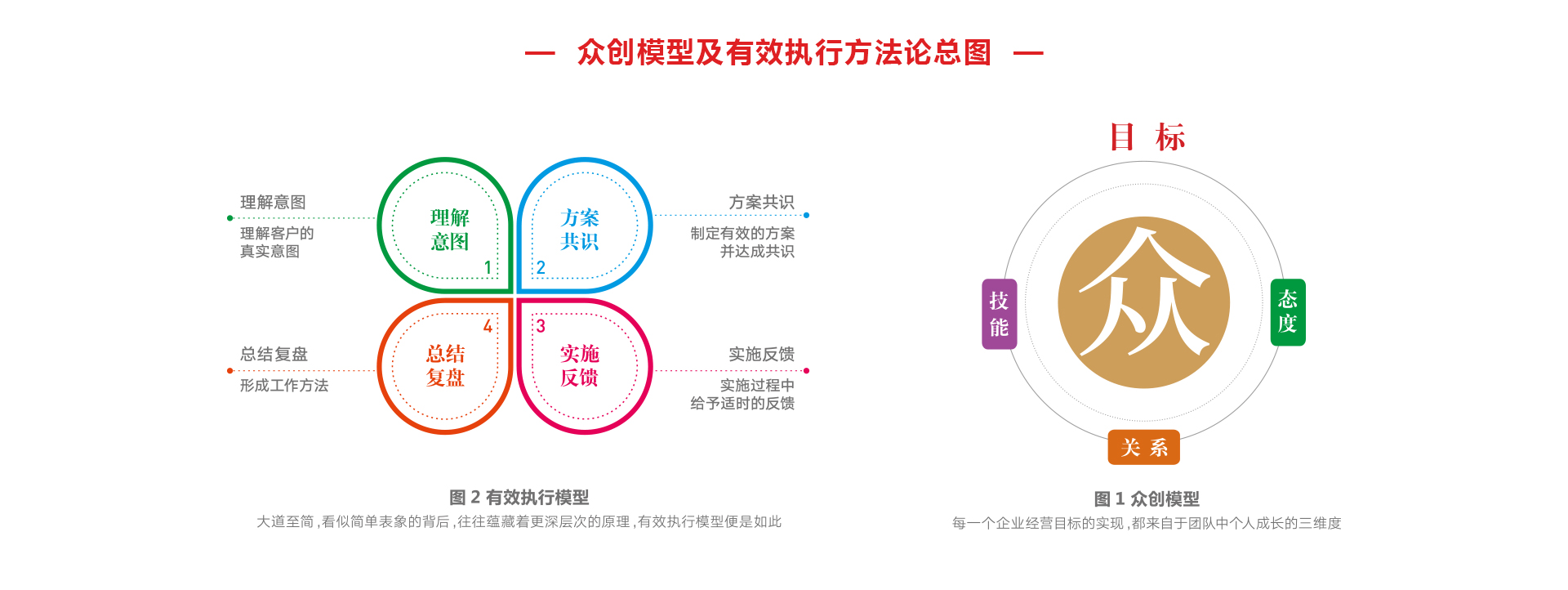 企業(yè)年度經營規(guī)劃課程_03.jpg